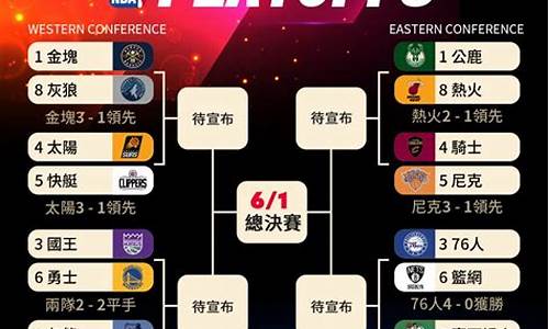 2004年nba季后赛对阵图_nba2004年季后赛赛程