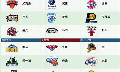 nba篮球队名大全及标志一览表_nba篮球球队名字、标志及介绍