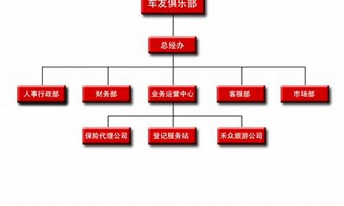 足球赛事组织体系_足球赛事组织体系图