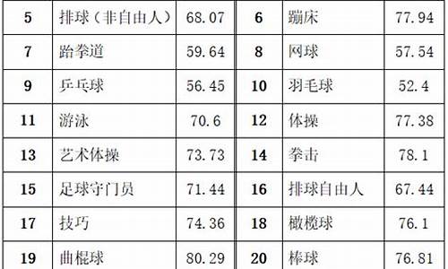 足球体育单招分数线对照表_2020年足球体育单招录取分数线