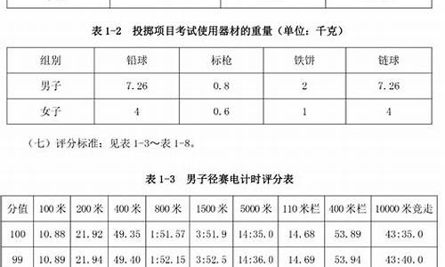 田径体育单招标准最新版_田径体育单招标准最新版是什么