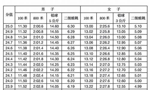 篮球体育生高考分数怎么算出来的_篮球体育生高考分数怎么算出来的呢