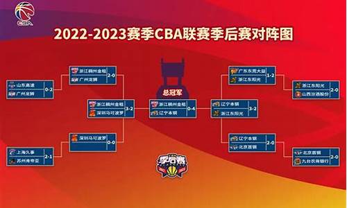 cba2022赛季排名_cba21赛季排名