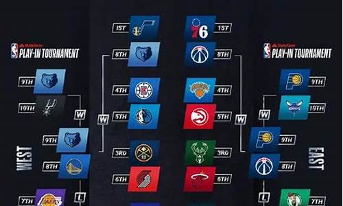 2021nba季后赛比赛时间_2021nba季后赛开始时间